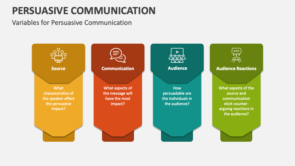 types of persuasive communication ppt presentation