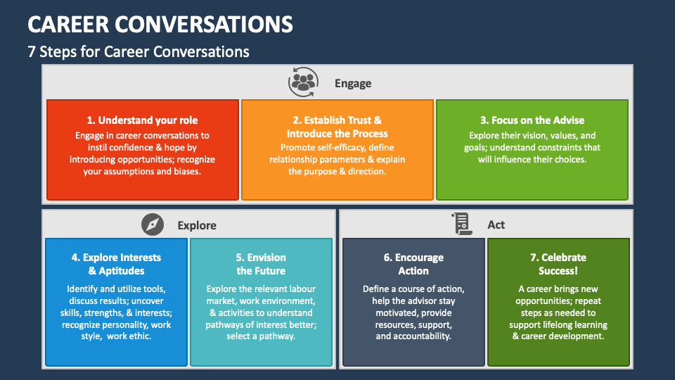 career-conversations-powerpoint-and-google-slides-template-ppt-slides