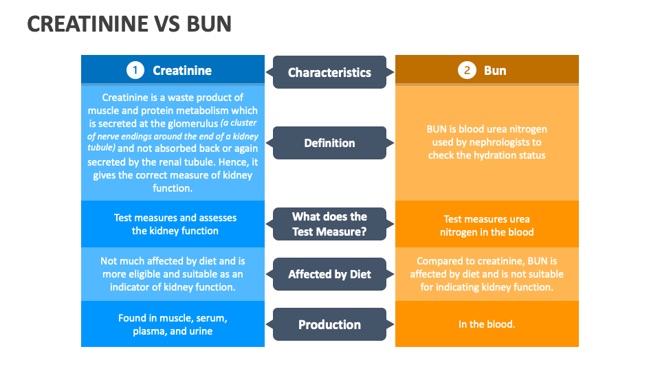 creatinine-vs-bun-powerpoint-and-google-slides-template-ppt-slides