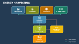 Energy Harvesting - Slide 4