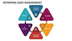 Enterprise Asset Management - Slide 1