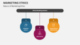 Nature of Marketing Ethics - Slide 7