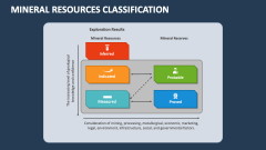 Mineral Resources Classification - Slide 1