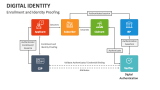 Digital Identity PowerPoint Presentation Slides - PPT Template