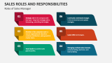 Roles and Responsibilities of Sales Manager - Slide 2