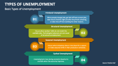 Basic Types of Unemployment - Slide 1