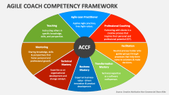 Agile Coach Competency Framework - Slide