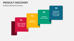 Product Discovery Process - Slide 1