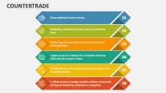 Countertrade - Slide 1