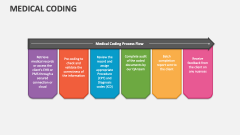 Medical Coding PowerPoint and Google Slides Template - PPT Slides