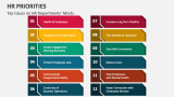 Top Issues on HR Departments' Minds - Slide 3