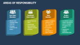 Areas of Responsibility - Slide 4