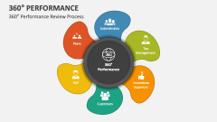 360-Degree Performance Review Process - Slide 1