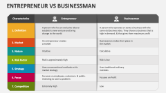 Entrepreneur Vs Businessman - Slide 1