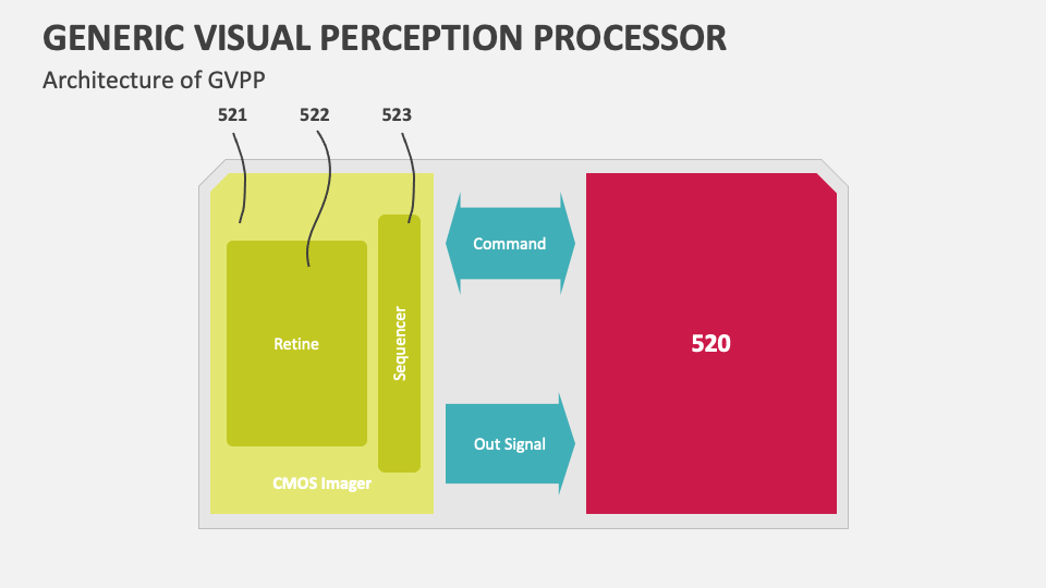 Generic Visual Perception Processor PowerPoint and Google Slides ...
