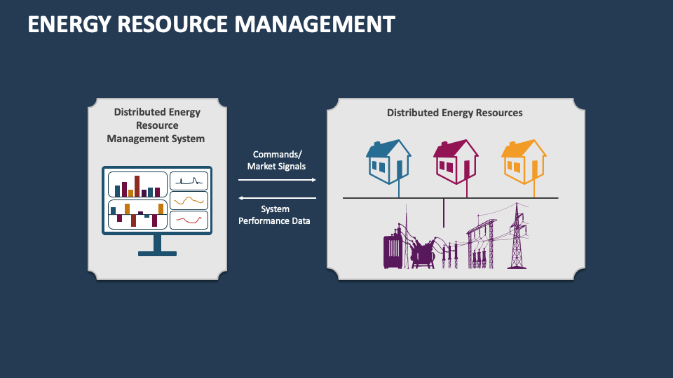 Energy Resource Management PowerPoint and Google Slides Template PPT