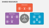 Shared Resources - Slide 1