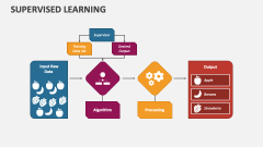 Supervised Learning - Slide 1
