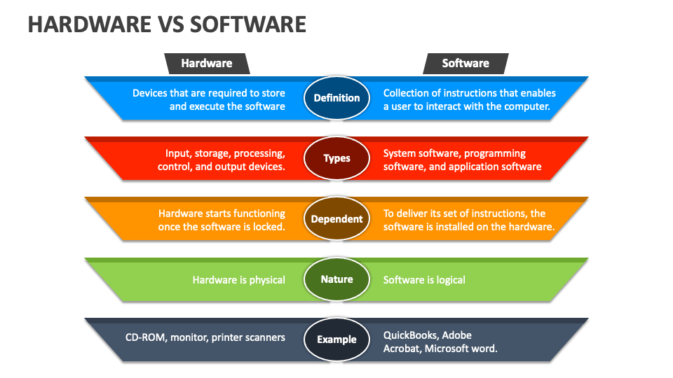 hardware and software ppt presentation download