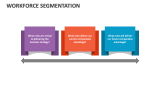 Workforce Segmentation PowerPoint Presentation Slides - PPT Template