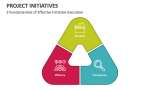 3 Fundamentals of Effective Project Initiative Execution - Slide 2