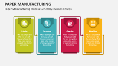 Paper Manufacturing Process Generally Involves 4 Steps - Slide 1