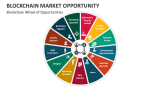 Blockchain Wheel of Opportunities - Slide 2