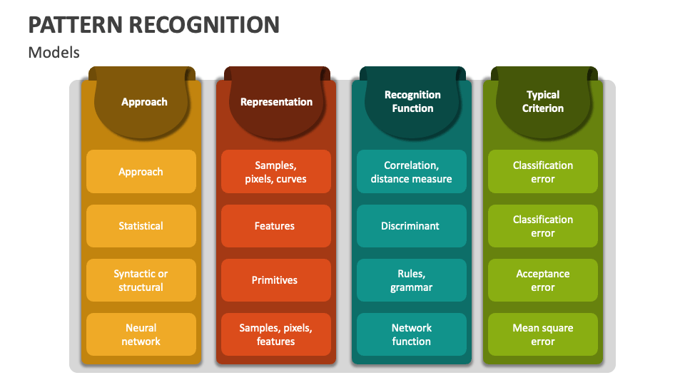 Pattern Recognition PowerPoint and Google Slides Template - PPT Slides