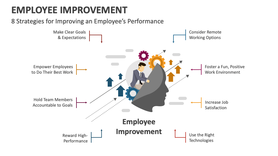 Employee Improvement Powerpoint And Google Slides Template Ppt Slides Employee Improvement Powerpoint And Google Slides Template Ppt Slides