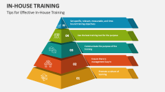 Tips for Effective In-House Training - Slide 1