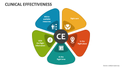 Clinical Effectiveness - Slide 1