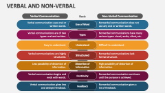 Verbal And Non Verbal - Slide 1