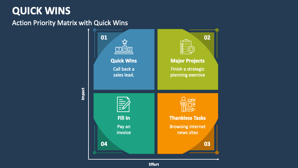 Quick wins powerpoint and google slides template ppt slides