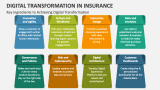 Key Ingredients to Achieving Digital Transformation in Insurance - Slide 5