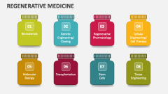 Regenerative Medicine - Slide 1