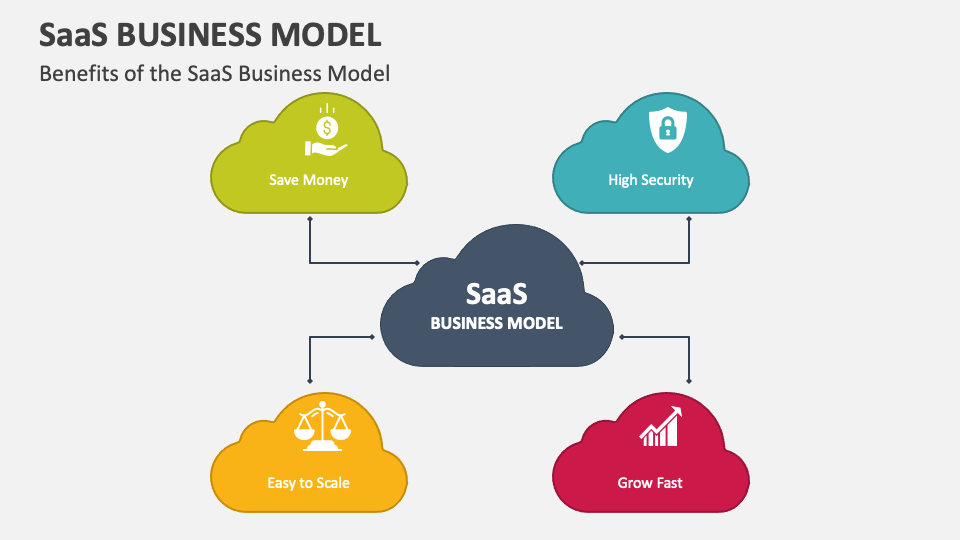 Saas Business Model Powerpoint And Google Slides Template Ppt Slides Saas Business Model Powerpoint And Google Slides Template Ppt Slides