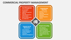 Commercial Property Management - Slide 1
