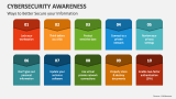 Ways to Better Secure your Information - Cybersecurity Awareness - Slide 3
