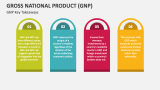 Gross National Product (GNP) - Key Takeaways - Slide 5