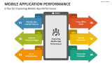 6 Tips for Improving Mobile Application Performance - Slide 2