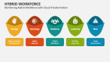 Reinforcing Hybrid Workforce with Cloud Transformation - Slide 4