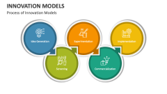 Process of Innovation Models - Slide 1