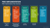 PMO Implementation Plan Overview - Slide 1