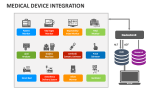 Medical Device Integration - Slide 5