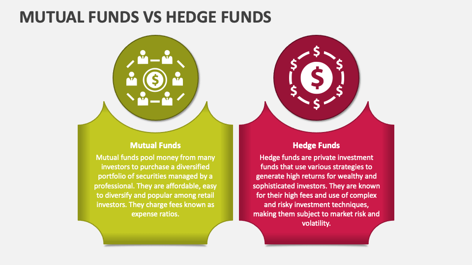 Mutual Funds Vs Hedge Funds Powerpoint And Google Slides Template Ppt Mutual Funds Vs Hedge Funds Powerpoint And Google Slides Template Ppt