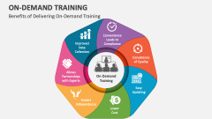 Benefits of Delivering On-Demand Training - Slide 1