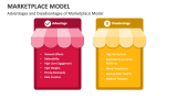 Advantages and Disadvantages of Marketplace Model - Slide 3