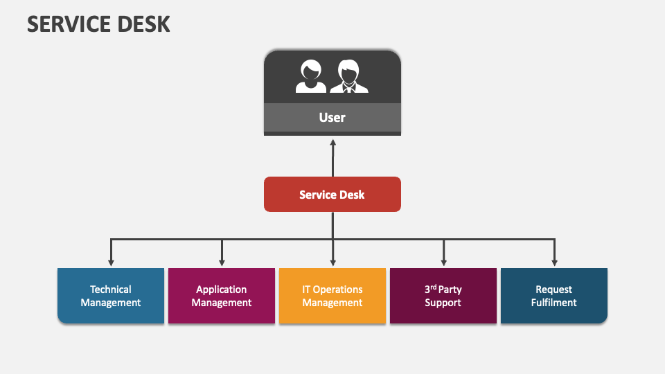 service desk powerpoint presentation