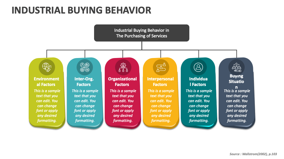 Industrial Buying Behavior PowerPoint Presentation Slides PPT Template