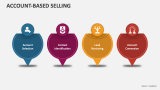 Account-Based Selling - Slide 5
